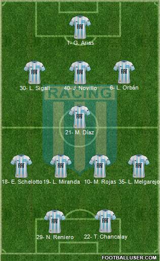 Racing Club Formation 2021