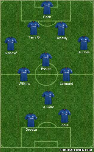 Chelsea Formation 2021