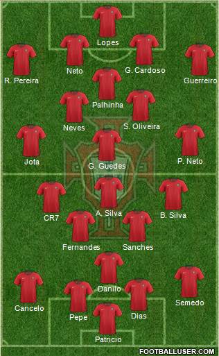 Portugal Formation 2021