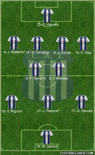 Talleres de Córdoba Formation 2021