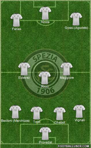 Spezia Formation 2021