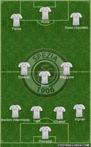 Spezia football formation