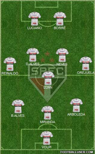 São Paulo FC Formation 2021