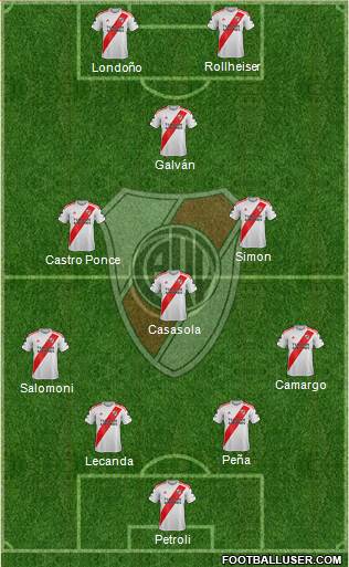 River Plate Formation 2021