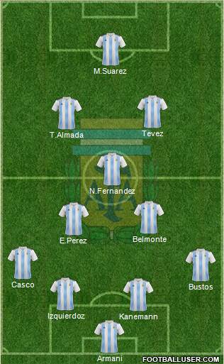 Argentina Formation 2021