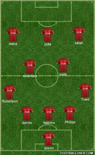 Liverpool Formation 2021