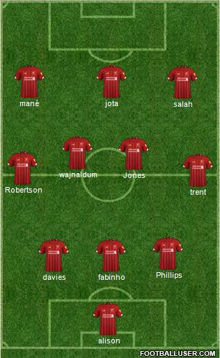 Liverpool Formation 2021