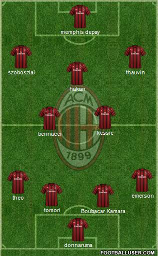 A.C. Milan Formation 2021