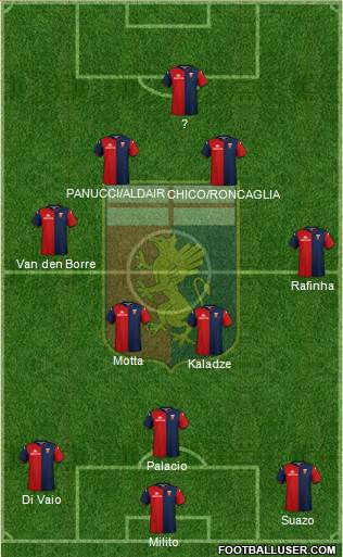 Genoa Formation 2021