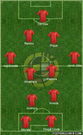 Spain Formation 2021