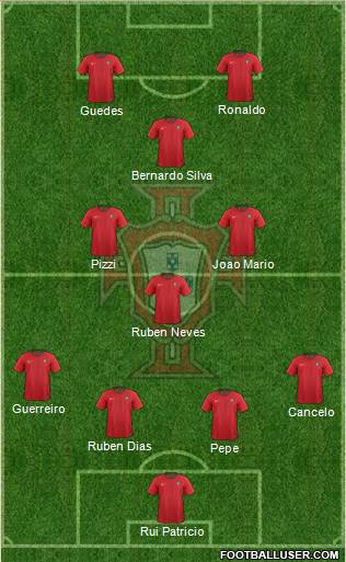 Portugal Formation 2021