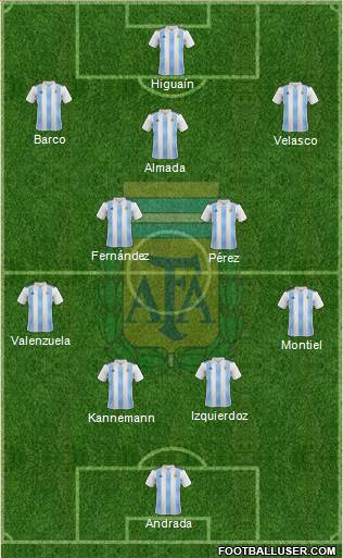 Argentina Formation 2021