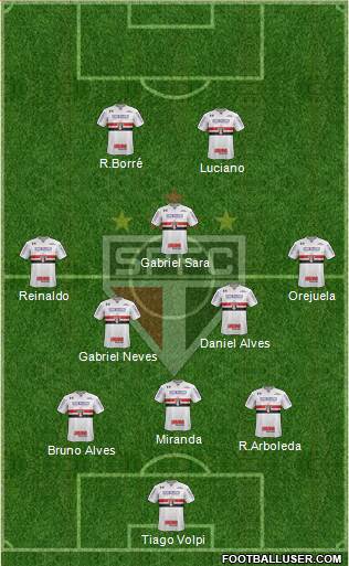 São Paulo FC Formation 2021