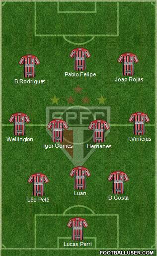 São Paulo FC Formation 2021