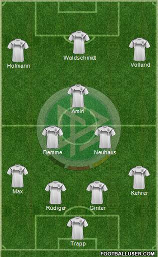 Germany Formation 2021
