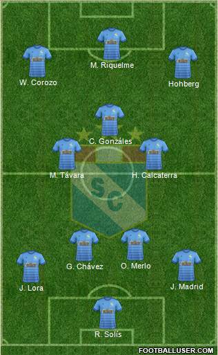 C Sporting Cristal S.A. Formation 2021