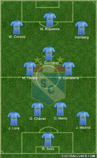 C Sporting Cristal S.A. football formation