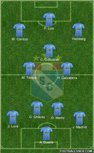 C Sporting Cristal S.A. football formation