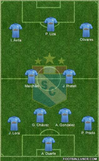 C Sporting Cristal S.A. Formation 2021