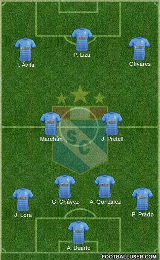 C Sporting Cristal S.A. football formation