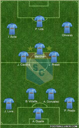 C Sporting Cristal S.A. Formation 2021