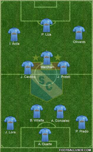 C Sporting Cristal S.A. football formation