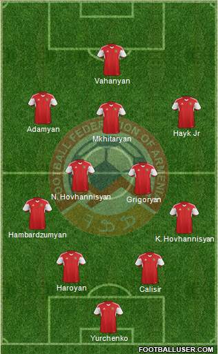Armenia Formation 2021