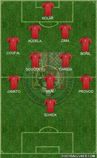 Czech Republic Formation 2021