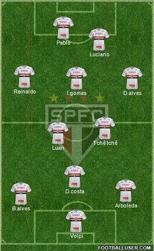 São Paulo FC Formation 2021