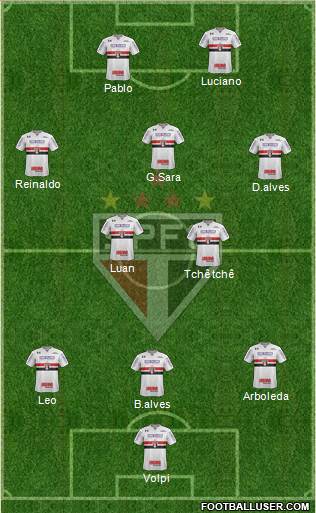 São Paulo FC Formation 2021