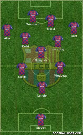 F.C. Barcelona Formation 2021