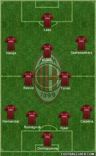 A.C. Milan Formation 2021