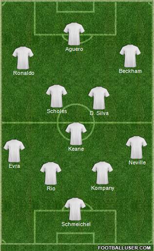 Manchester United Formation 2021