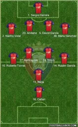 C. At. Osasuna Formation 2021