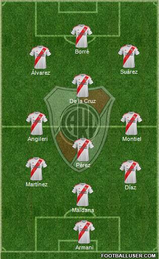River Plate Formation 2021