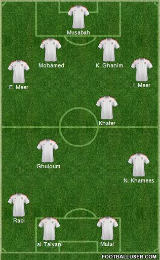 U.A.E. Formation 2021