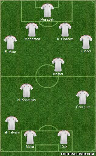 U.A.E. Formation 2021