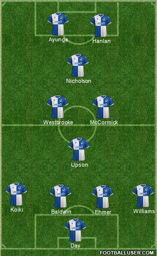 Bristol Rovers Formation 2021