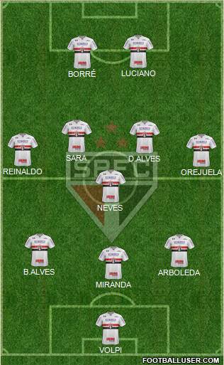 São Paulo FC Formation 2021