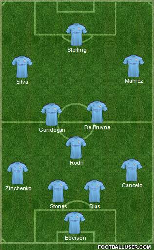Manchester City Formation 2021