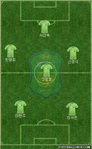 Jeonbuk Hyundai Motors Formation 2021