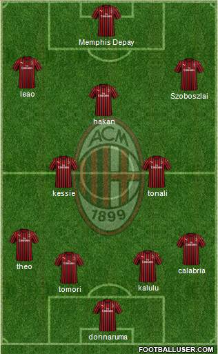 A.C. Milan Formation 2021