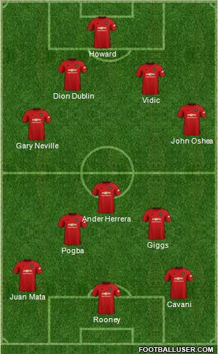 Manchester United Formation 2021