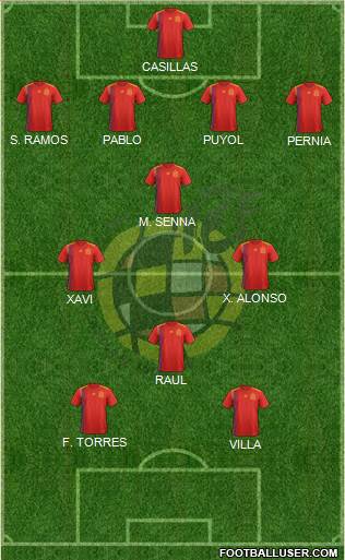 Spain Formation 2021