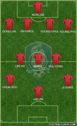 South Korea Formation 2021