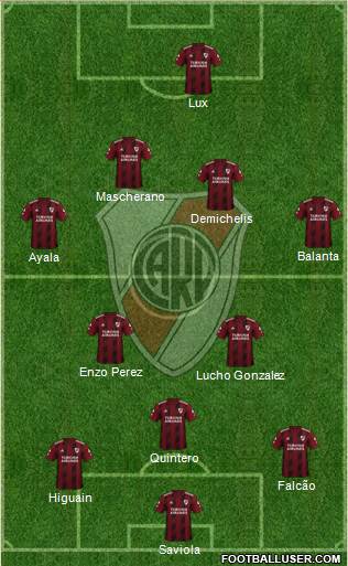 River Plate Formation 2021