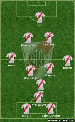 River Plate Formation 2021