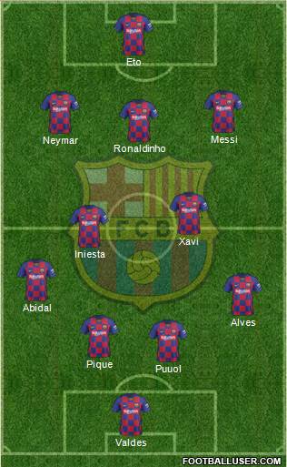 F.C. Barcelona Formation 2021