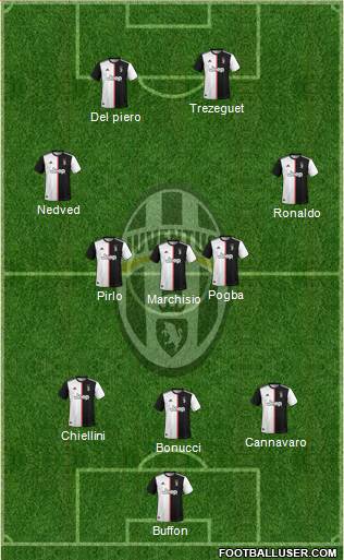 Juventus Formation 2021