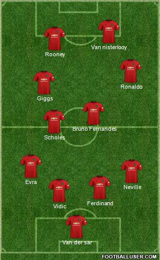 Manchester United Formation 2021